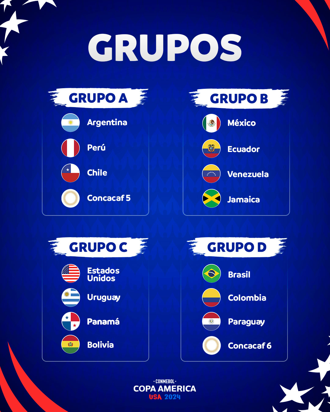 Grupos Conmebol Copa América USA 2024